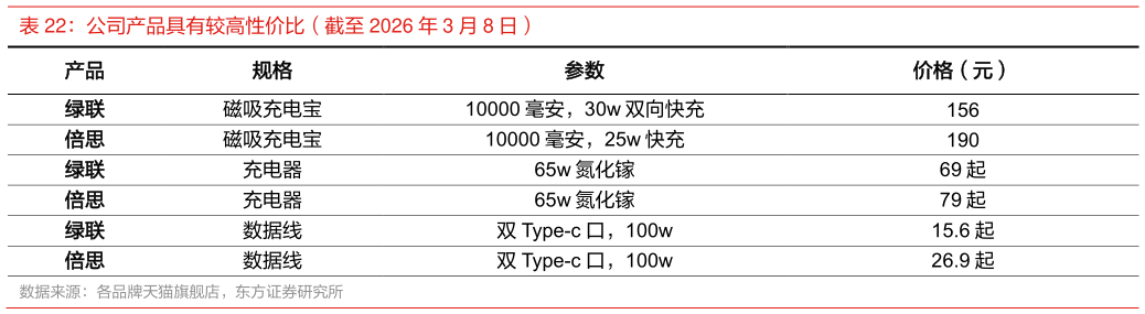 如何解释公司产品具有较高性价比（截至 2026 年 3 月 8 日）