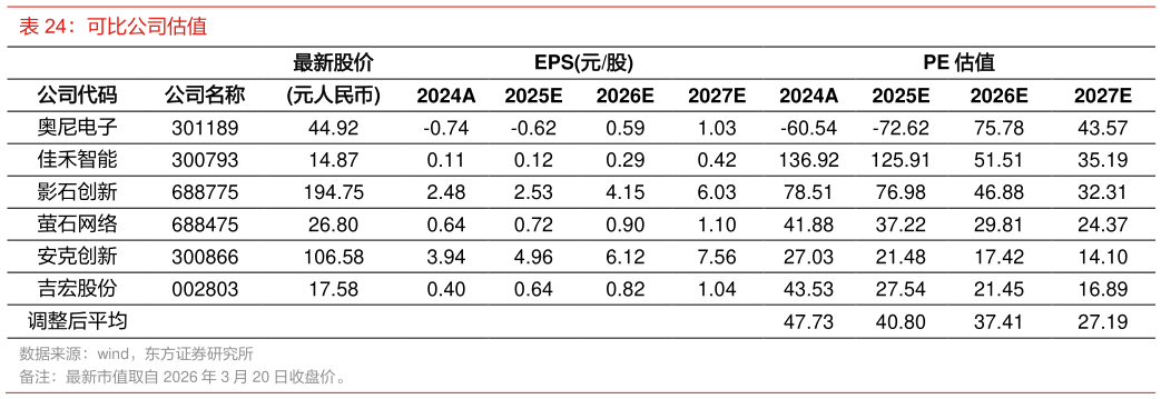 你知道可比公司估值