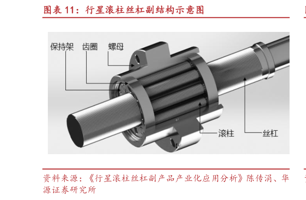 如何看待行星滚柱丝杠副结构示意图
