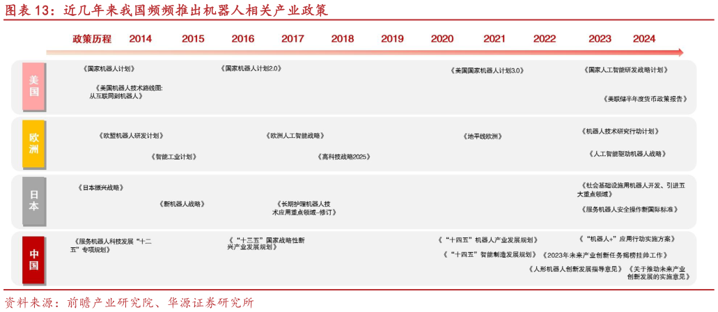 咨询大家近几年来我国频频推出机器人相关产业政策