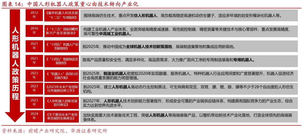如何了解中国人形机器人政策重心由技术转向产业化