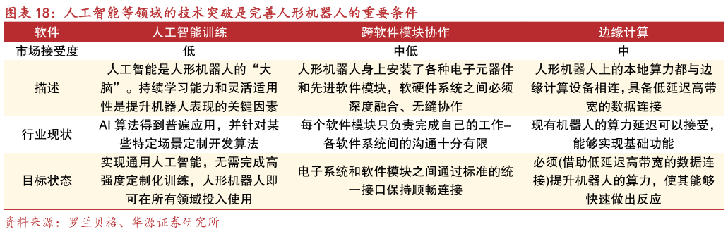 如何才能人工智能等领域的技术突破是完善人形机器人的重要条件