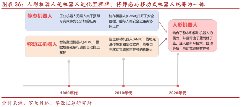 如何才能人形机器人是机器人进化里程碑，将静态与移动式机器人统筹为一体