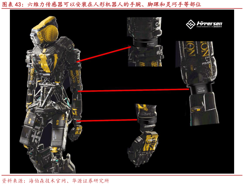 各位网友请教一下六维力传感器可以安装在人形机器人的手腕、脚踝和灵巧手等部位