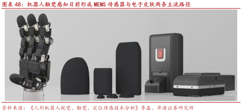 如何才能机器人触觉感知目前形成 MEMS 传感器与电子皮肤两条主流路径