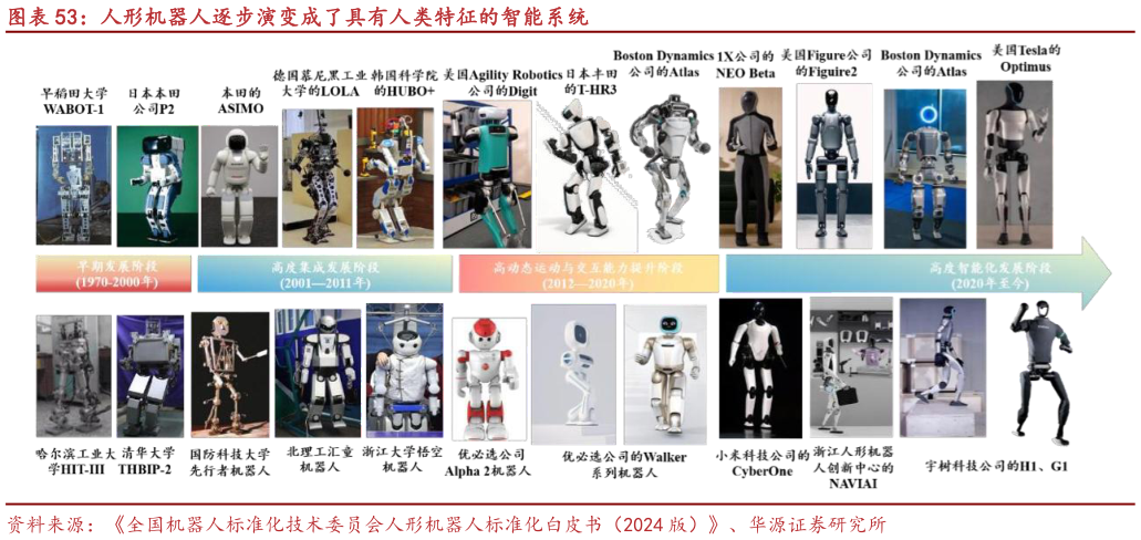 怎样理解人形机器人逐步演变成了具有人类特征的智能系统