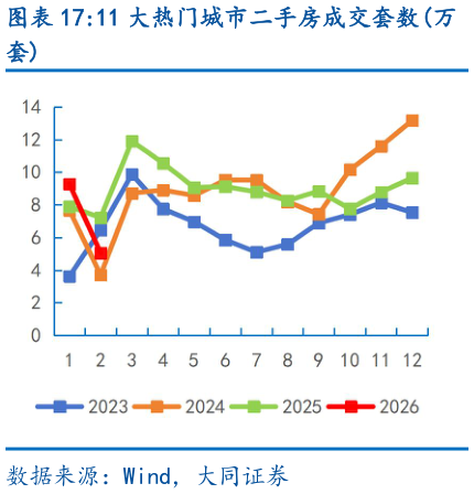 咨询下各位11 大热门城市二手房成交套数万