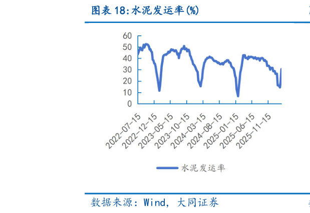 如何了解水泥发运率%