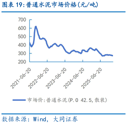 咨询下各位普通水泥市场价格元吨