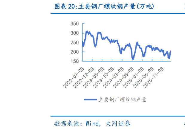 怎样理解主要钢厂螺纹钢产量万吨