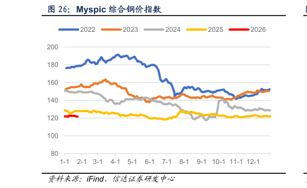 如何了解Myspic 综合钢价指数