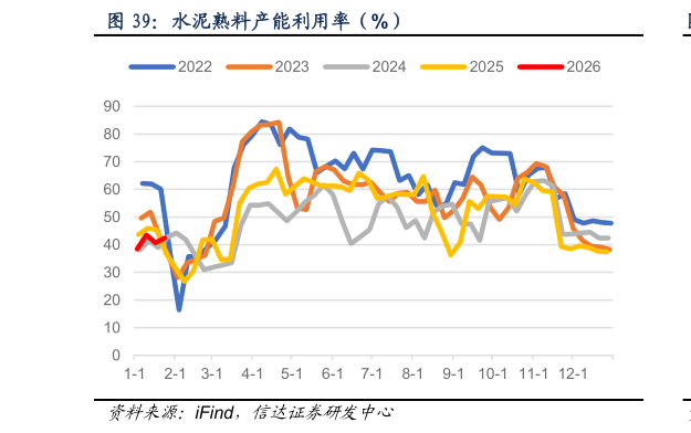 你知道水泥熟料产能利用率（%）
