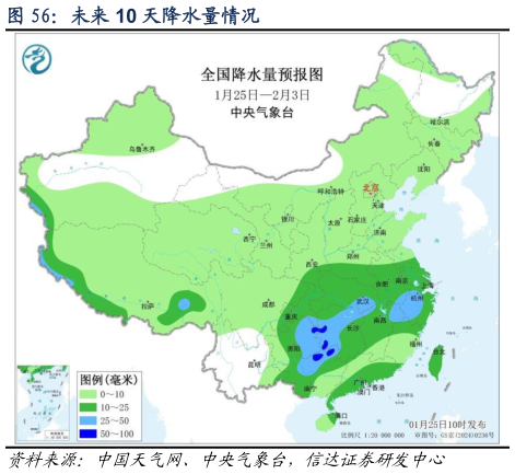 谁能回答未来 10 天降水量情况