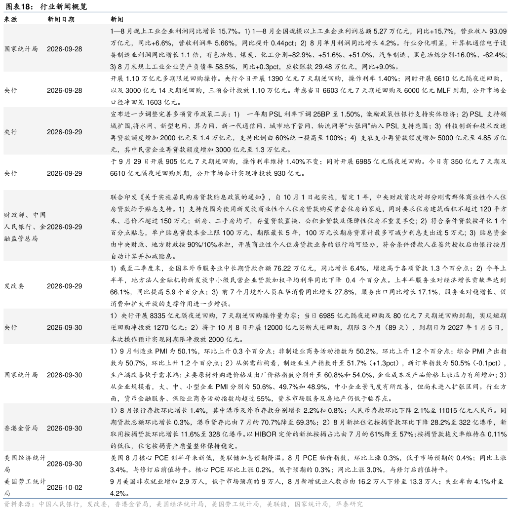 怎样理解行业新闻概览