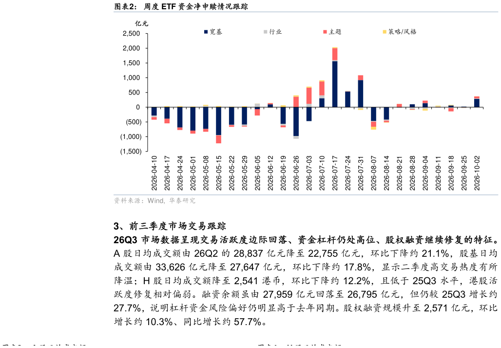 如何了解周度 ETF 资金净申赎情况跟踪