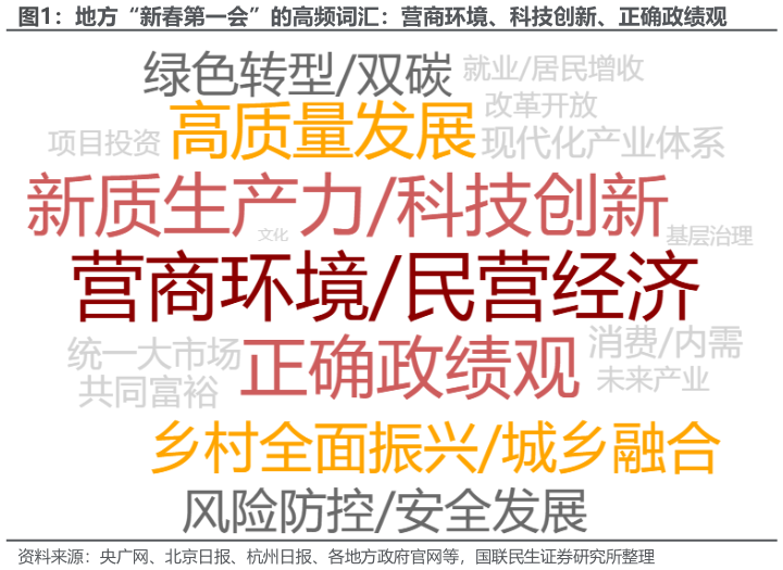 如何了解地方“新春第一会”的高频词汇：营商环境、科技创新、正确政绩观