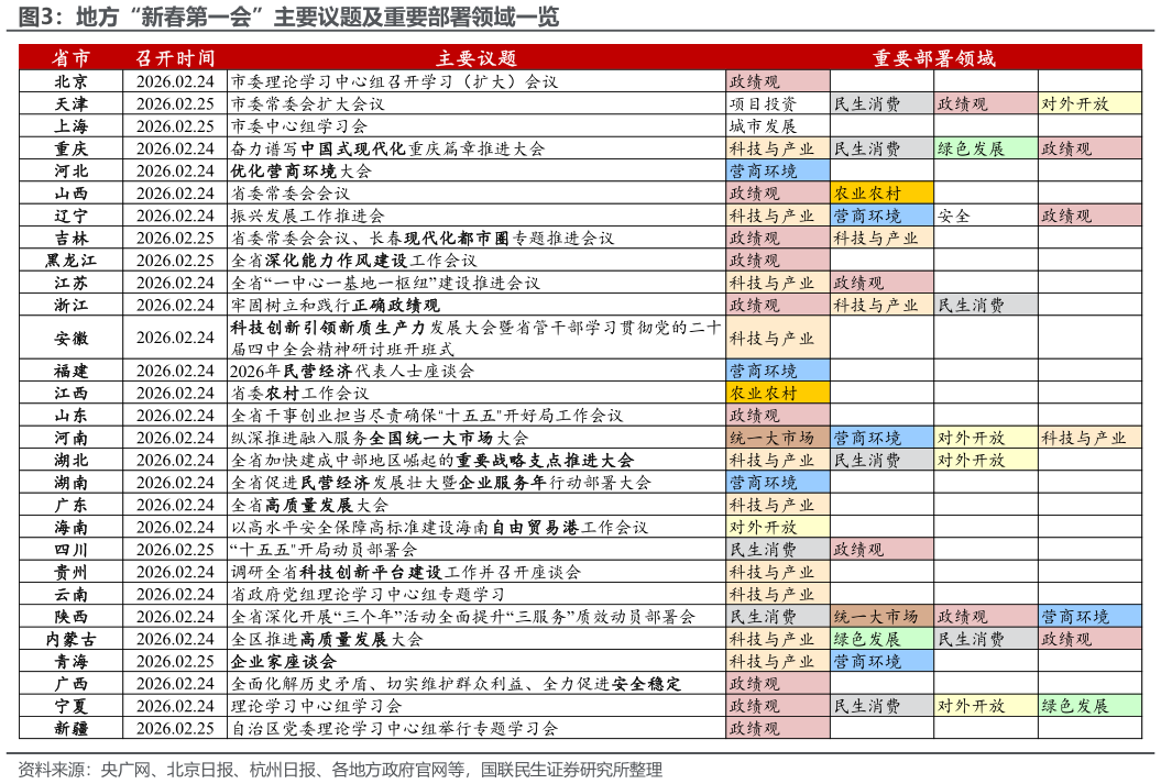 一起讨论下地方“新春第一会”主要议题及重要部署领域一览