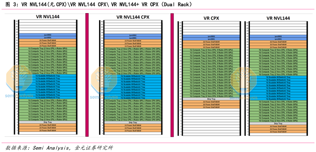 咨询下各位VR NVL144无 CPXVR NVL144 CPX VR NVL144 VR CPX（Dual Rack）