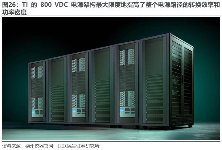 请问一下TI  的  800  VDC  电源架构最大限度地提高了整个电源路径的转换效率和