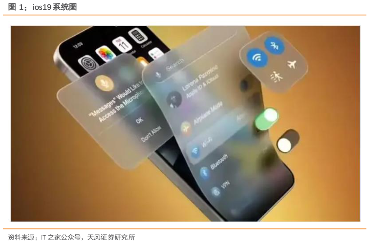 想问下各位网友ios19 系统图?