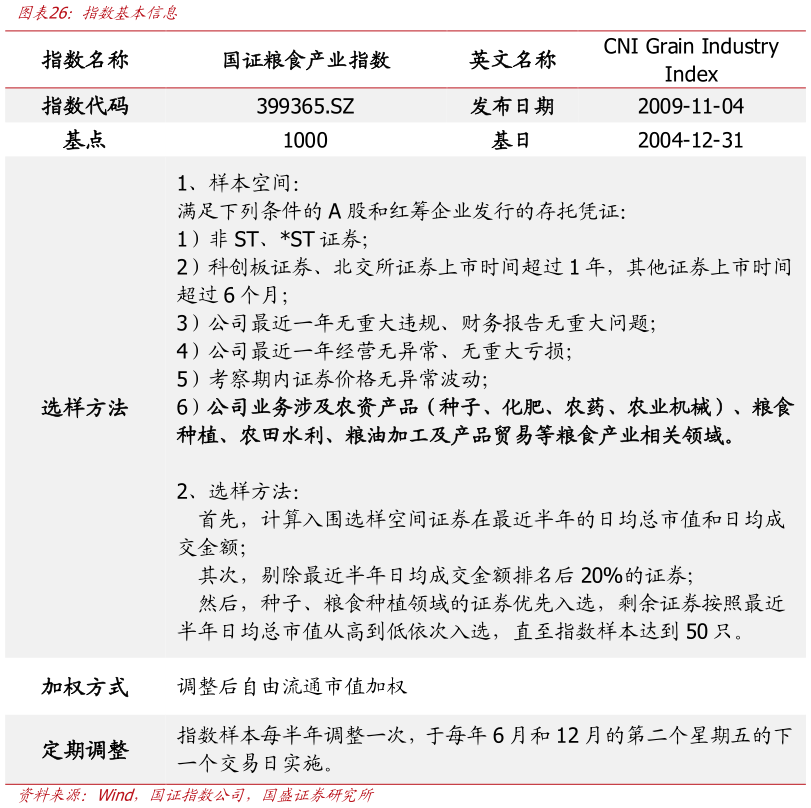 我想了解一下指数基本信息?