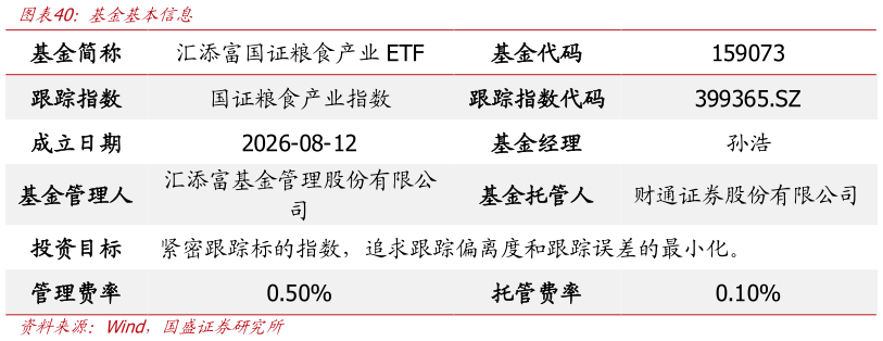 咨询下各位基金基本信息?