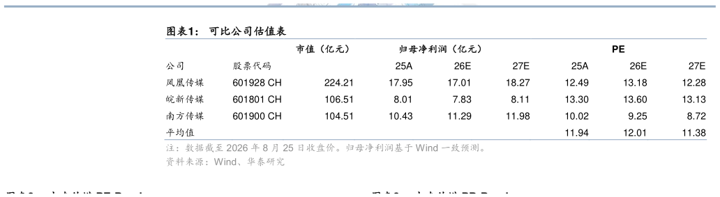 谁知道可比公司估值表