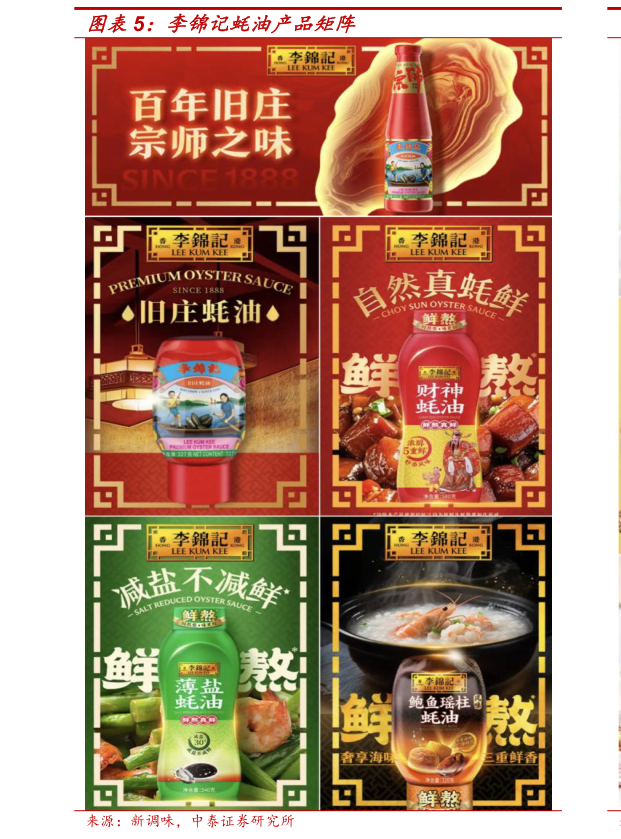 如何才能李锦记蚝油产品矩阵
