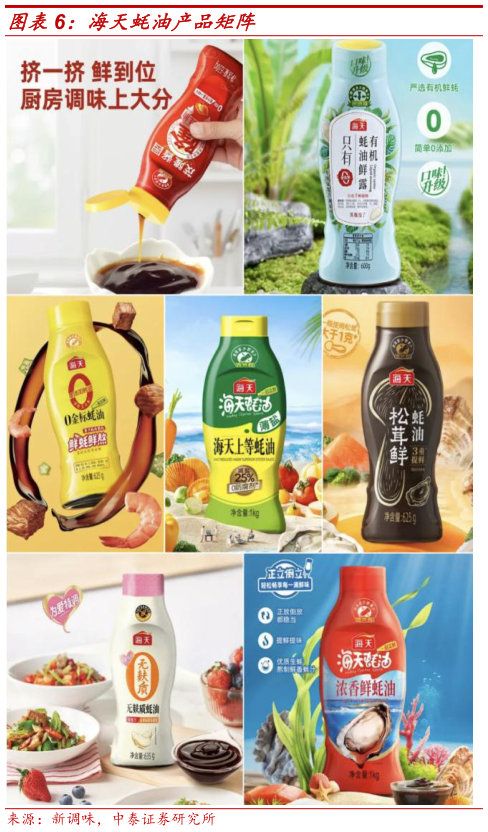咨询大家海天蚝油产品矩阵