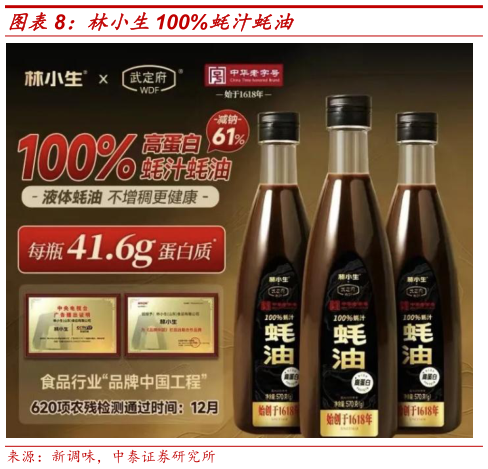 如何才能林小生100%蚝汁蚝油