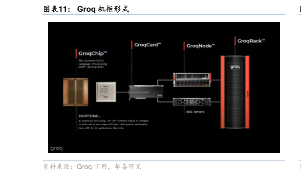 谁知道Groq 机柜形式