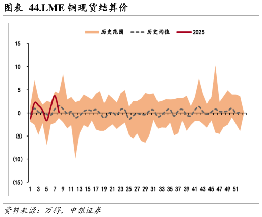 请问一下.LME 铜现货结算价?