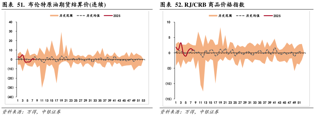 咨询大家.  布伦特原油期货结算价连续?