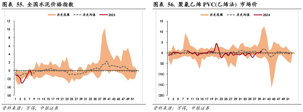 我想了解一下.  全国水泥价格指数.  聚氯乙烯 PVC乙烯法  市场价?