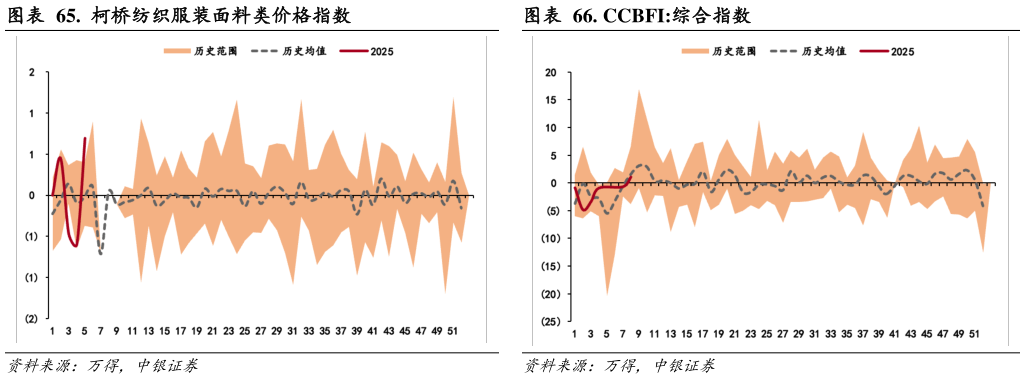 怎样理解. CCBFI:综合指数