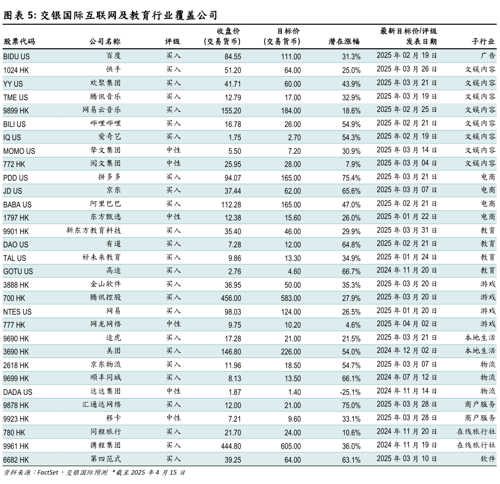 咨询大家交银国际互联网及教育行业覆盖公司