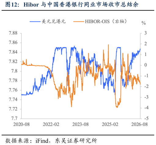 咨询大家Hibor 与中国香港银行同业市场收市总结余