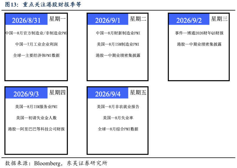 如何了解重点关注港股财报季等