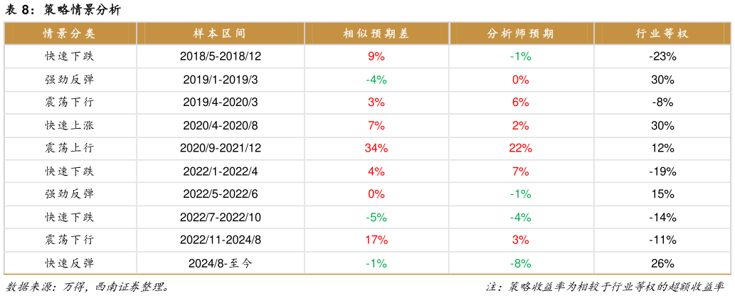 各位网友请教一下策略情景分析