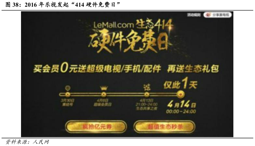你知道2016 年乐视发起“414 硬件免费日”