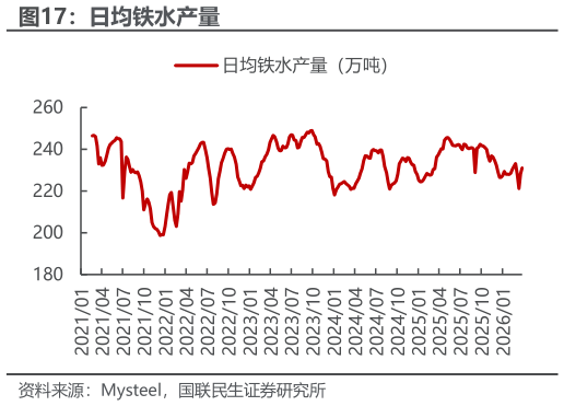如何才能日均铁水产量