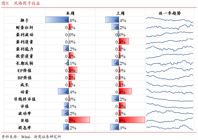 你知道风格因子收益