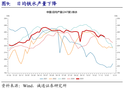 如何了解日均铁水产量下降