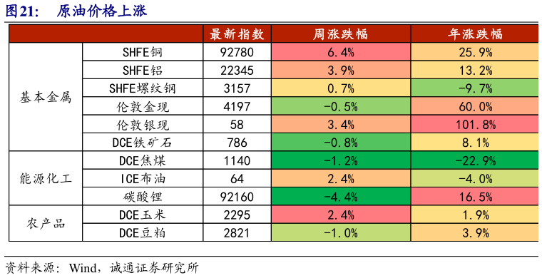 谁知道原油价格上涨