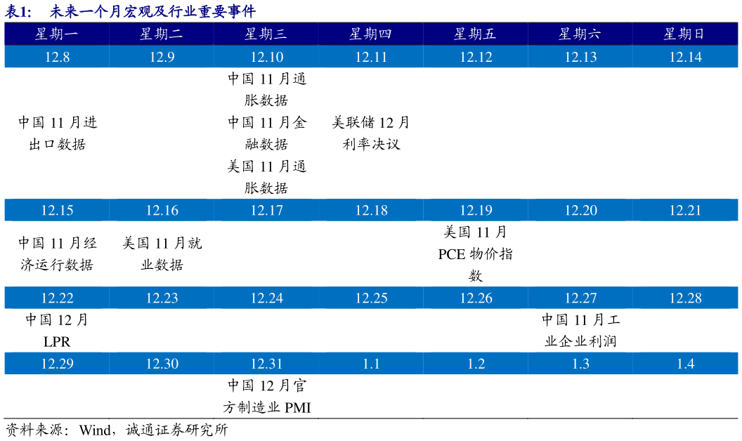 怎样理解未来一个月宏观及行业重要事件