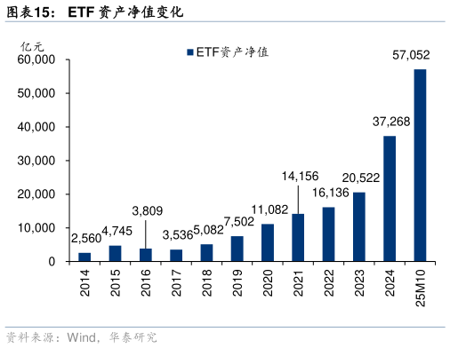 想问下各位网友ETF 资产净值变化