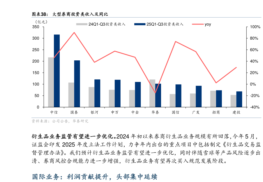 如何了解大型券商投资类收入及同比
