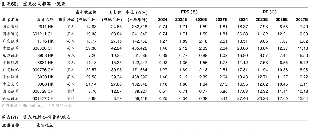 一起讨论下重点公司推荐一览表