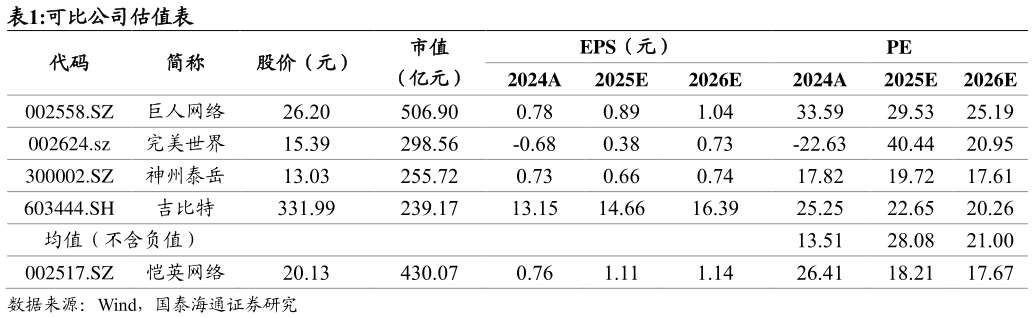 如何了解可比公司估值表