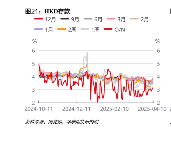 各位网友请教一下HKD存款